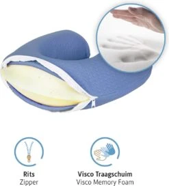 Komfortec Nekkussen (reizen) - Reiskussen - Traagschuim Nekkussen Voor Vliegtuig, Auto, Bus, Trein En Camping - U-vormig - Lichtblauw -Voyago Winkel 1091x1200 10