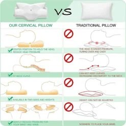 Elviros Cervicale Contour Memory Foam Kussen Voor Nekpijn Orthopedisch Nekkussen Voor Schouderpijn Ergonomisch Hoofdneksteunkussen Voor Zij-/Rug/Buikslapers Met Afneembare Hoes (Wit) -Voyago Winkel 1198x1200 56