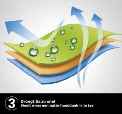 TravelGuru Microvezel Reishanddoek Set Van 3 - 1x Large (85 * 150cm), 2x Small (40 * 80 Cm) - Sneldrogende, Lichtgewicht Handdoek Ideaal Voor Sporten, Reizen, Outdoor & Strand - Microfiber Travel Towel - Zwart -Voyago Winkel 1200x1121 7