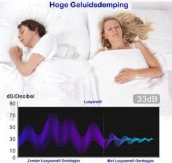 Luxyana® Slaap Oordopjes - 2 Sets Zwarte Herbruikbare Oordopjes Voor Comfortabel Slapen - Anti Snurk -Voyago Winkel 1200x1144 9