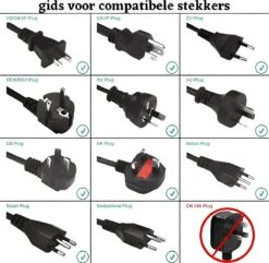 Reis Stekker – Wereld Stekker - Standaard Conversie Plug – Europa – 250V – Grijs-Wit – 5 X 4.54 X 4.55cm – 3 USB Poorten -Voyago Winkel 1200x1170 6
