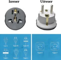 Reis Stekker – Wereld Stekker - Standaard Conversie Plug – Europa – 250V – Grijs-Wit – 5 X 4.54 X 4.55cm – 3 USB Poorten -Voyago Winkel 1200x1175 18