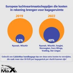 CabinMax Manhatten Reistas– Handbagage 30L - Rugzak Met USB Poort – Backpack - 45x36x20cm – Lichtgewicht - Nettuno Blauw -Voyago Winkel 1200x1200 2691