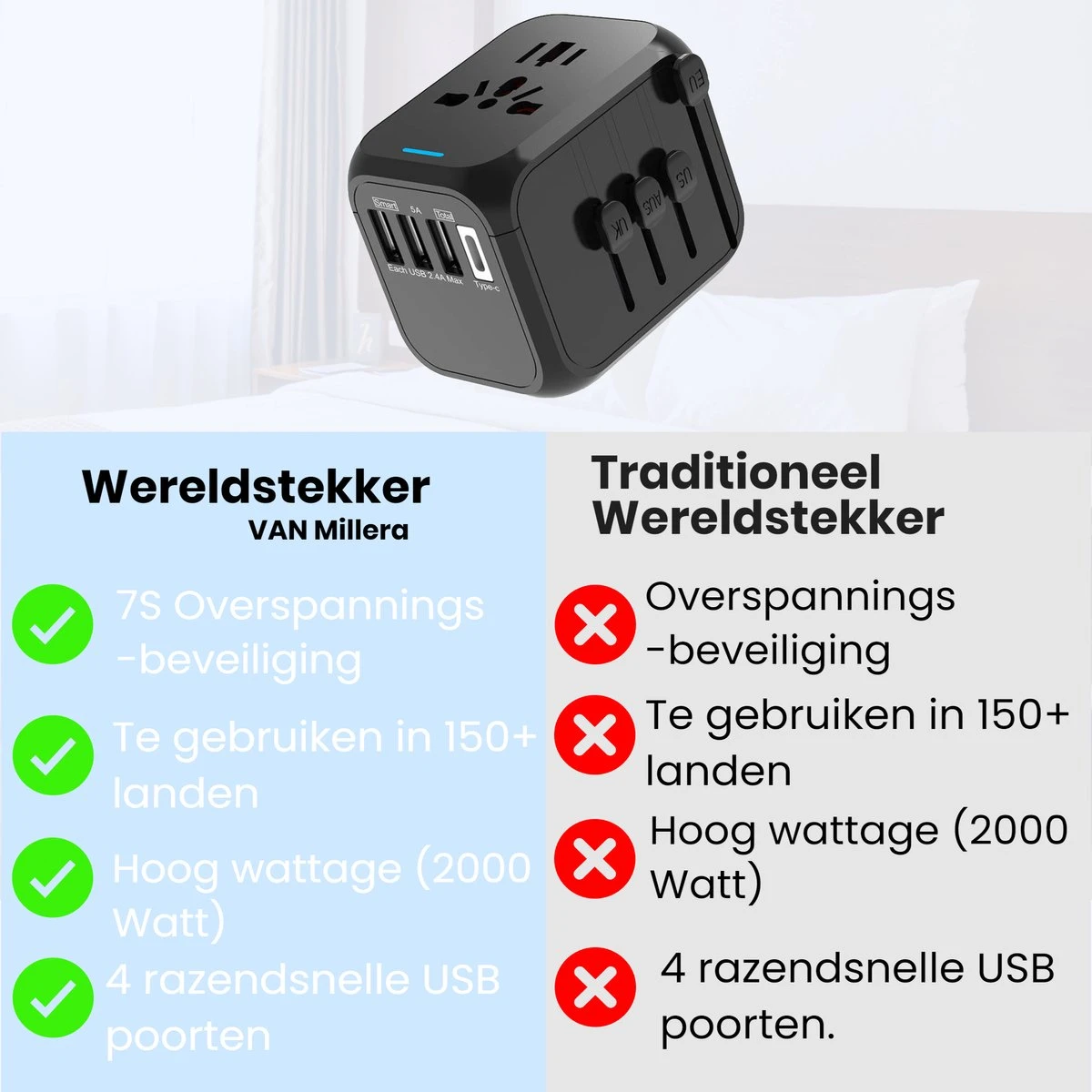 Millera Universele Wereldstekker Met 1 Fast USB-C Charge En 3 USB Poorten - Reisstekker Voor 150+ Landen – Internationale Stekker Zwart 7 Millera Universele Wereldstekker Met 1 Fast USB-C Charge En 3 USB Poorten - Reisstekker Voor 150+ Landen – Internationale Stekker Zwart - Afbeelding 5