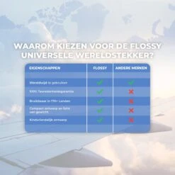 Universele Wereldstekker Met USB-C En 3 USB Poorten - Internationale Reisstekker Voor 170+ Landen - Reisstekker Amerika - Reisstekker Engeland - Reisstekker Australië - Wereldwijd - Inclusief Gratis Flossy Oplaadkabel - Zwart -Voyago Winkel 1200x1200 3226