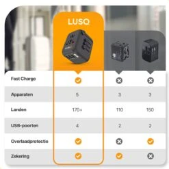 LUSQ® Reisstekker Voor Wereld - 4 USB Poorten - 170+ Landen - Wereldstekker Universeel - Zwart -Voyago Winkel 1200x1200 3370