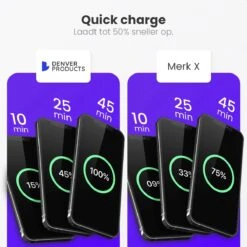 Wereldstekker - Reizen - Reisstekker - Fast Charging - Universele Wereldstekker - 4 USB Poorten - Adapter - Zwart -Voyago Winkel 1200x1200 3398