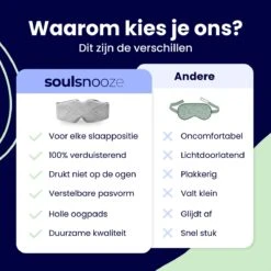 Soulsnooze® Luxe Traagschuim Slaapmasker Vrouwen & Mannen – Grijs Katoen – 100% Verduisterend Oogmasker Slaap – Inclusief Reistas -Voyago Winkel 1200x1200 3553