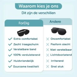 ForDig Ergonomische 3D Slaapmasker - 100% Verduisterend Oogmasker Incl. Opbergetui - Ademend Traagschuim Slaap Masker - Verstelbaar Oog Blinddoek - Nachtmasker Slapen - Blauw -Voyago Winkel 1200x1200 4405