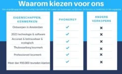 Phonergy SnooZ- Slaapmasker- Slaapmasker Bluetooth- Oogmasker - Biologisch- 3D Ergonomisch- Eco Traagschuim- 100% Verduisterend- Handgemaakt- Zwart -Voyago Winkel 1200x732 7