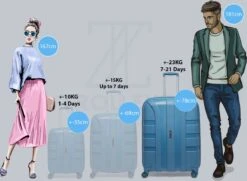 ©TROLLEYZ - Paris No.5 - Reiskoffer - 78cm Met TSA Slot - Dubbele Wielen - 360° Spinners - 100% Polypropyleen - Reiskoffer In Ice Blue -Voyago Winkel 1200x881 3