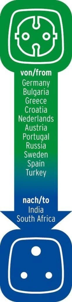 Brennenstuhl Travel Adapter Met Aarding => Zuid-Afrika, Indië 21 Brennenstuhl Travel Adapter Met Aarding => Zuid-Afrika, Indië -Voyago Winkel 288x1200