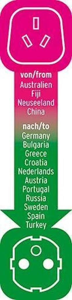 Brennenstuhl Reisstekker/reisadapter (reisstekkeradapter Voor: Euro Stopcontact En AustraliÃ«, China Stekker) Zwart -Voyago Winkel 288x1200 5