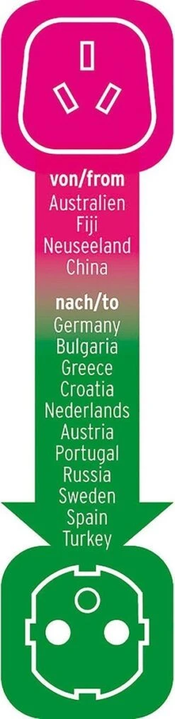 Brennenstuhl Reisstekker/reisadapter (reisstekkeradapter Voor: Euro Stopcontact En AustraliÃ«, China Stekker) Zwart -Voyago Winkel 293x1200 2