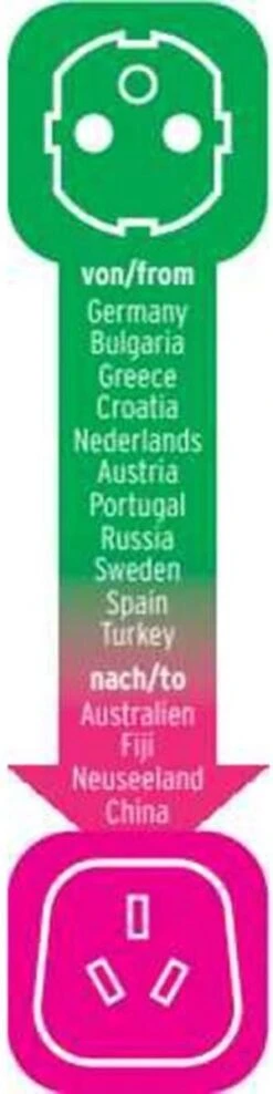 Brennenstuhl Reisstekker/reisadapter (reisstekkeradapter Voor: AustraliÃ«, China Stopcontact En Geaarde Stekker) Zwart -Voyago Winkel 300x1200