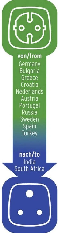 Brennenstuhl Travel Adapter Met Aarding => Zuid-Afrika, Indië 23 Brennenstuhl Travel Adapter Met Aarding => Zuid-Afrika, Indië -Voyago Winkel 302x1200