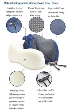 Memory Foam Nekkussen Inclusief Slaapmasker & Oordopjes - Reiskussen - Vliegtuig Kussen - Travel Pillow : Blauw 15 Memory Foam Nekkussen Inclusief Slaapmasker & Oordopjes - Reiskussen - Vliegtuig Kussen - Travel Pillow : Blauw -Voyago Winkel 761x1200 15